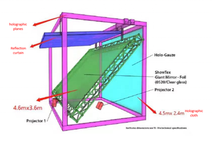 Solution holographique 3D avec système Hologam <span class=keywords><strong>Pepper</strong></span> <span class=keywords><strong>Ghost</strong></span> fabriqué à partir de tissu PET durable - Product Image 5