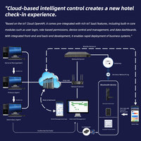 Cerradura Inteligente para Hotel Orbita de Acero Inoxidable con Tarjeta RFID IC, Sistema Electrónico de Control de Acceso
