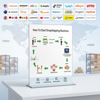 Agent d'approvisionnement Amazon FBA aux États-Unis, fret sécurisé, entrepôt gratuit, inspection de la qualité, emballage personnalisé, expédition e-commerce sous marque privée