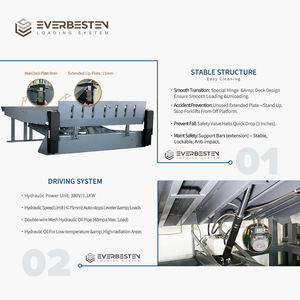 Everbesten Hydraulische Lipless Dockleveler-Plattform mit hoher Genauigkeit für präzise Ladevorgänge 25000-55000 LBS - Product Image 6
