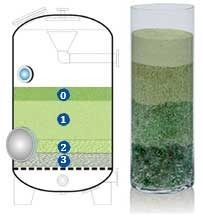 Arena de Cristal para Filtro de Piscina de Nueva Generación, Arena de Cristal con Baja Caída de Presión, 0.5-1mm y 1-2mm, Fácil Retrolavado - Product Image 5