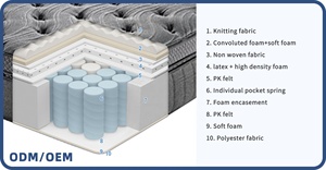 Lai Làm Mát Nệm Công Ty Cạnh Cao Su Tự Nhiên Nệm Vua Kích Thước Túi Mùa Xuân Nén Cuộn Lên Trong Một Hộp Bán Buôn Nhà Cung Cấp - Product Image 5
