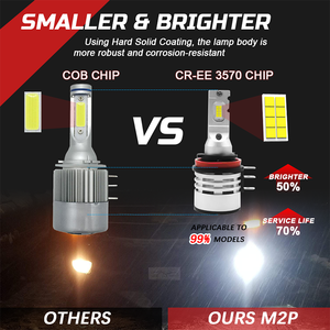 Kit de phares de conduite, <span class=keywords><strong>LED</strong></span> Canbus, ampoules électriques pour <span class=keywords><strong>Golf</strong></span> 6 <span class=keywords><strong>Golf</strong></span> <span class=keywords><strong>7</strong></span>, <span class=keywords><strong>H15</strong></span>, 55W, 20000lm - Product Image 2