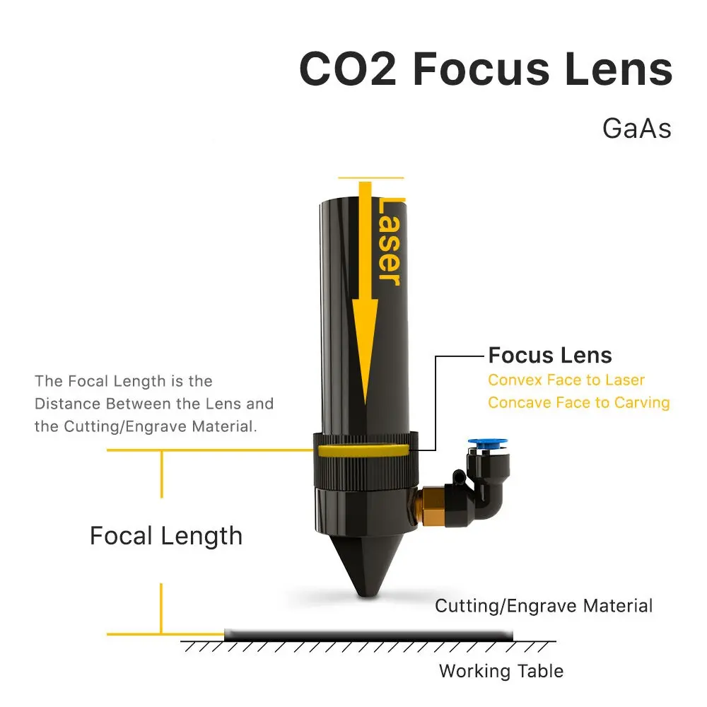 عدسة بتركيز ليزر GaAs CO2 من Good-Laser عدسة بعدسة بؤرية ليزرية مرآة للحفر وقطع CO2 20مم 25مم