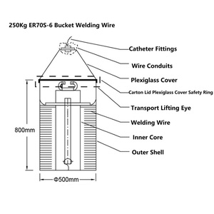 Ventes directes d'usine ER70S-6 AWS fil de soudage MIG en acier au carbone CO2 blindé au gaz pour le soudage par baril fil de soudure en acier doux OEM/ODM - Product Image 2