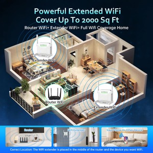 Extensor <span class=keywords><strong>de</strong></span> Rango <span class=keywords><strong>WiFi</strong></span> SLS 2.4G/5G 1200Mbps, <span class=keywords><strong>Amplificador</strong></span> <span class=keywords><strong>de</strong></span> <span class=keywords><strong>Señal</strong></span> para el Hogar <span class=keywords><strong>de</strong></span> 100 Metros Cuadrados con Firewall, Estándar EU, UK, US - Product Image 5