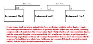 Acquisition synchrone à 16 canaux, carte d'acquisition, analyseur de signal dynamique, analyseur de signal de vibration - Product Image 3