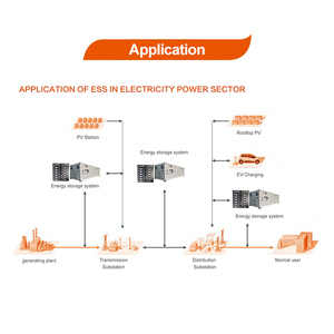 Système de stockage d'énergie par batterie BESS extérieur haute puissance pour entreprises, 500 kWh, en conteneur - Product Image 5
