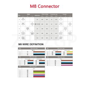 Cable de Conexión ZBLZGP M8 de 4 Pines, 5M, 24AWG, Blindado, PVC, IP67, para Sensor/Actuador Keyence, Siemens, Omron, IFM - Product Image 4