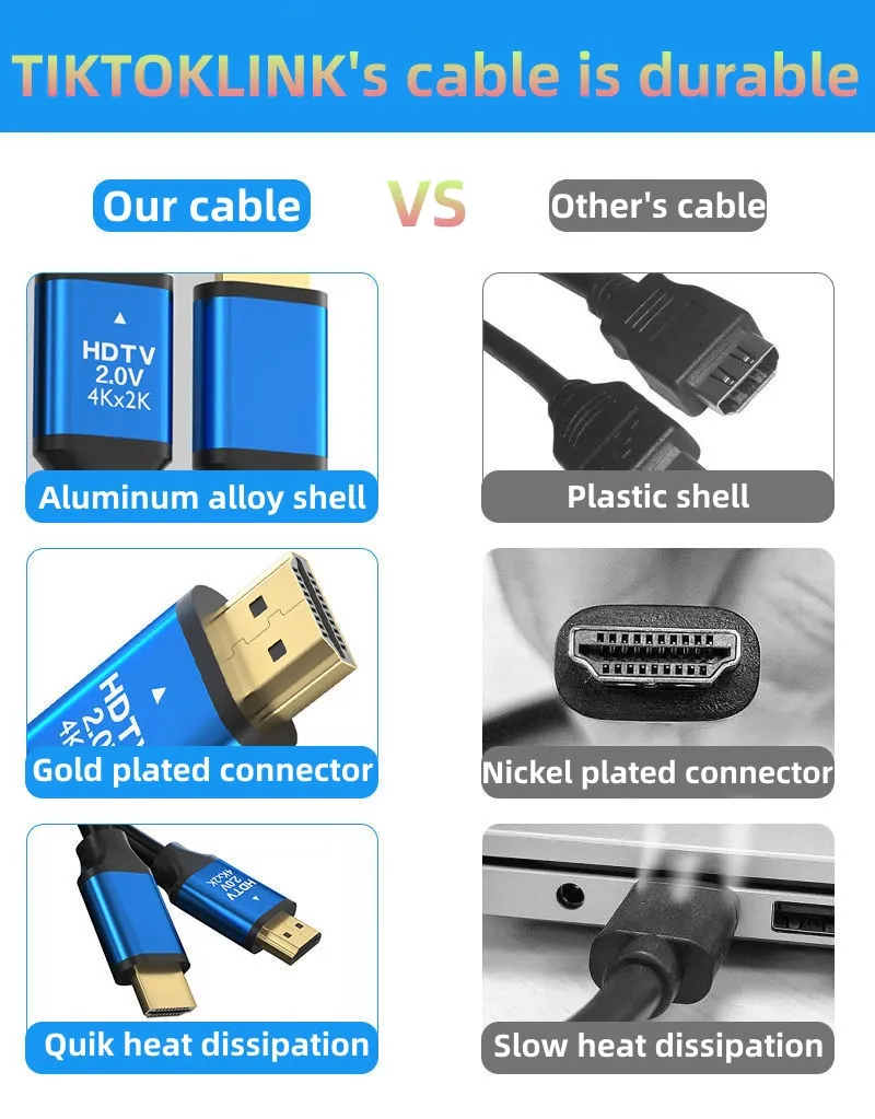 2024 חדש פרימיום 1.5M 5M 10M 15M 20M 50M 19+1 כבל hdmi 3D 2160P 18gbps כבל HDTV 4K HDMI כבל וידאו למקרן