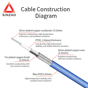 Wayiii bảo vệ cáp đồng trục lắp ráp T-FLEX405 SMA nam mcx nam góc phải 50 Ohms 18Ghz tùy chỉnh cáp thông tin liên lạc - Product Image 3