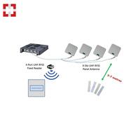 Lector de Puerta con Escáner RFID UHF de Largo Alcance para Gestión de Inventario, Control de Almacenes y Sistema de Seguimiento