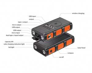 Batterie externe portable à énergie solaire 50000mah Energia Solare 3 en 1 <span class=keywords><strong>Chargeur</strong></span> à <span class=keywords><strong>induction</strong></span> - Product Image 5