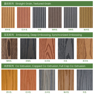 Tarima de compuesto de madera y plástico de 2,3 cm de grosor con sistema de bloqueo dual entrelazado para exteriores, para terraza, balcón y patio. - Product Image 3