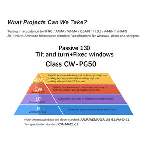 Penjoy <span class=keywords><strong>Bois</strong></span> revêtu d'aluminium Fenêtres à triple vitrage personnalisées Fenêtres pour <span class=keywords><strong>maison</strong></span> <span class=keywords><strong>passive</strong></span> - Product Image 4