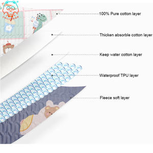 COLLABOR 2026 31 Colores, Almohadillas de Entrenamiento para Perros al por Mayor, 5 Capas, Impermeables, Alfombrilla para Mascotas, Almohadillas de Entrenamiento para Perros de Algodón, Almohadilla Gruesa para Orina de Perro - Product Image 5