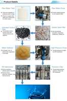 Système de filtration d'eau pour puits profond Intelligent Leap 1000L/HR avec pompe, moteur PLC et composants de roulement, garantie 1 an, automatique