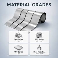 Bande d'acier inoxydable en rouleau, laminée à froid, finition satinée, largeur et épaisseur personnalisées, fournisseur direct d'usine OEM, exportation Chine