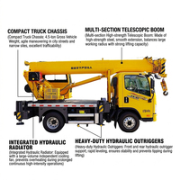 Grue de camionnette multifonctionnelle avec une hauteur de levage maximale de 28 mètres, vente directe d'usine
