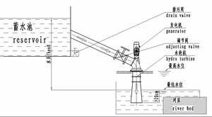 Generador Hidroeléctrico Kaplan de Inducción sin Escobillas de 8kw para Uso Doméstico WP-8kw - Product Image 6