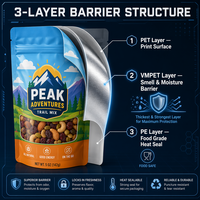 Sachets Doypack en Mylar à Fermeture Étanche et Anti-Odeur, Résistants aux Enfants, avec Impression Personnalisée de Dessins Animés, 3.5g 7g 14g, Qualité Alimentaire