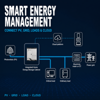 Gabinete de Almacenamiento de Energía Doméstico Híbrido de Iones de Litio Lezet de 45 kWh y 20 kW, Refrigerado por Aire, IP55, IATF16949, ISO9001