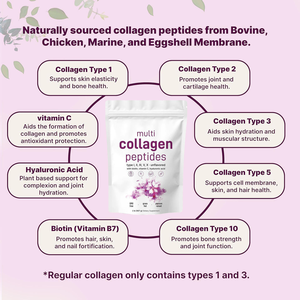 Poudre de peptides de collagène multi-sources sans OGM, nourrie à l'herbe, avec biotine, vitamine C et <span class=keywords><strong>acide</strong></span> <span class=keywords><strong>hyaluronique</strong></span> pour l'éclaircissement de la peau (OEM/ODM) - Product Image 3