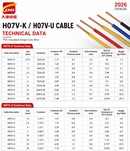Cable Eléctrico <span class=keywords><strong>de</strong></span> Cobre <span class=keywords><strong>de</strong></span> Núcleo Único con Aislamiento <span class=keywords><strong>de</strong></span> PVC para Instalaciones Domésticas, BV, BVR, <span class=keywords><strong>de</strong></span> 1.5mm, 2.5mm, 4mm, 6mm, 10mm, 16mm y 25mm, en Oferta - Product Image 6