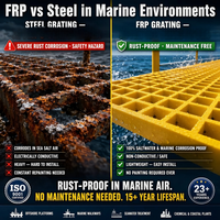 Grille en fibre de verre légère, haute résistance, non conductrice, antidérapante, résistante à la corrosion, pour plateformes marines offshore