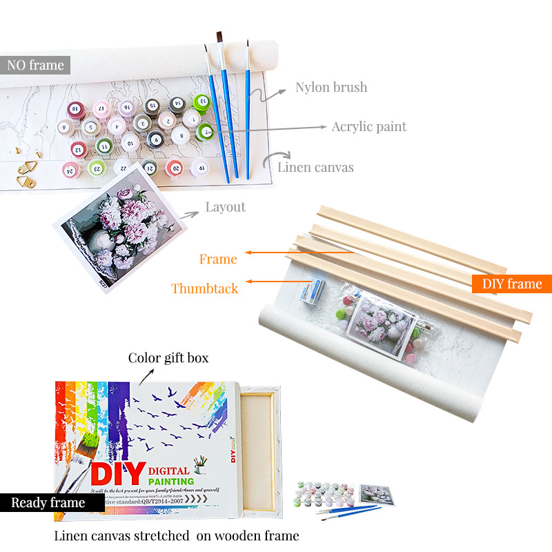 Cornice Regalo Natalizia con Pupazzo di Neve, Kit Pittura a Numeri Fai-da-Te, Dipinto a Olio su Tela da Colorare