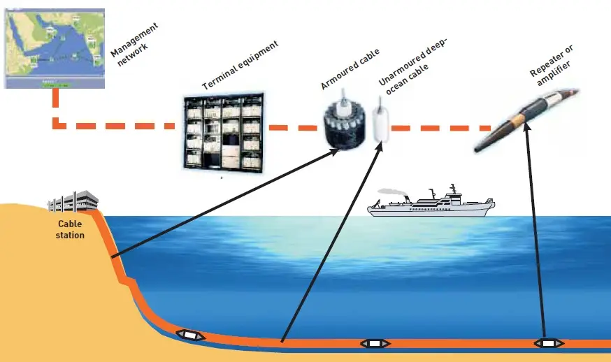 GDTA33 2〜72コアダブルシース装甲光電複合ケーブル潜水艦光ファイバー通信ケーブル