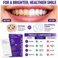 Bandes blanchissantes pour les dents saveur menthe OEM ODM, formule PAP, 7 paires par boîte, usage domestique, produit de soins bucco-dentaires à marque privée