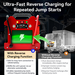 Chargeur de <span class=keywords><strong>batterie</strong></span> portable 24V 12V pour semi-remorque, démarreur de secours pour toutes batteries lithium-ion, booster de puissance 4000A courant de crête, anti-étincelles - Product Image 4