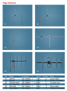 Répartiteur de puissance 4 voies FM 88-108 MHz 50 W N Femelle - Product Image 4