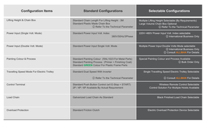 รถรอกโซ่ไฟฟ้า1ton สำหรับการก่อสร้างคลังสินค้าเครื่องรอกโซ่แบบสองความเร็วได้รับการรับรอง CE ประสิทธิภาพสูง2ton M5 - Product Image 3