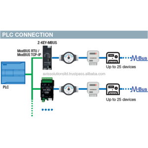 ตัวแปลงโปรโตคอลอุตสาหกรรม R-KEY-MBUS Modbus RTU/TCP-IP M-Bus Converter Industrial Protocol Bridge 19-28VAC/10-40VDC รับประกัน 1 ปี SCADA BMS IoT IP20 - Product Image 4