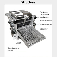 Tortilla Machine Para Cornmeal Tortilla Maker Machine Compteur Farine De Maïs Tortilla Faisant La Machine À Vendre Personnalisé Réglable
