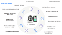 Analyseur de peau K57 AI, scanner facial à imagerie spectrale 8 spectres, 18 indicateurs de détection, test de produit, analyse de l'hydratation et de la pigmentation