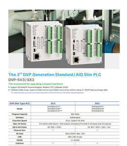Contrôleur logique programmable Delta DVP28SS211R PLC 28 points de sortie relais certifié CE - Product Image 3
