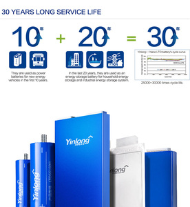 Lớp Một lto66160k 66160 yinlong <span class=keywords><strong>40AH</strong></span> 45Ah 20c năng lượng mặt trời xi lanh 2.3V lto <span class=keywords><strong>40AH</strong></span> <span class=keywords><strong>Lithium</strong></span> <span class=keywords><strong>titanate</strong></span> pin di động yinlong pin <span class=keywords><strong>lithium</strong></span> - Product Image 5