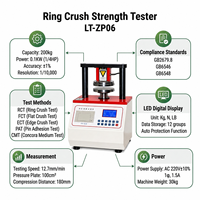 200kg Capacity Edge Crush Tester with Auto Calculation Function for Carton Box Manufacturing Quality Control