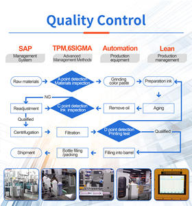 2L EcoSolvent Tintas Mimaki Bs3 Bs4 Eco Solvent Ink para Mimaki Cjv150 Jv150 Impresora digital de impresión de la marca del año 2000 - Product Image 6