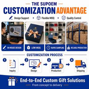 Business Gift Set Wholesale Gift Set Corporate Promotional Items New Hire Welcome Bulk Souvenir - Product Image 5
