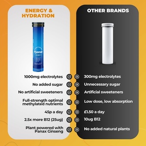 Tabletas Efervescentes de Vitaminas y Minerales de Alta Calidad, Marca Privada, Ricas en Agua y Electrolitos - Product Image 3