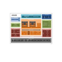 Carte de développement AMLOGIC A311D2, carte centrale A311D2, NPU 4K 3T, interface utilisateur amlog 4K, 8Kp24/4Kp60 AV1, H.265, VP9, 4Kp60 AVS2