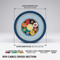 Câble de liaison pour ROV à flottabilité neutre PrimePro PR-ROV-4P-NB, 4 paires, 24/26AWG, cuivre étamé, HDPE, IP68, 5MPa, 100 Mbps/Gigabit Ethernet