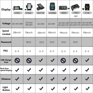 Motor eléctrico para montañismo y conducción de larga distancia, alta calidad, 36v, 250w, 10,4 Ah, 42T - Product Image 6