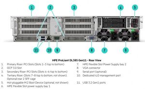 Serveur Rack 2U DL385 Gen11 Edge Computing avec Processeur AMD EPYC Genoa/Bergamo et Stockage SSD SATA SFF 8 Baies – En Stock - Product Image 3