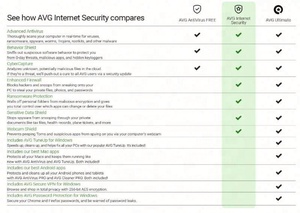 Software Antivirus de Protección de Privacidad en Línea para PC/Mac/Android/Linux, 1 DISPOSITIVO/1 AÑO, Código en Línea para AVG Internet Security 2022 - Product Image 2