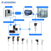 Aosheng Industrial-grade Temperature Controller High-precision LCD/LED Stainless Steel IP68 4-20mA/0-10V/RS485 OEM ODM Oil